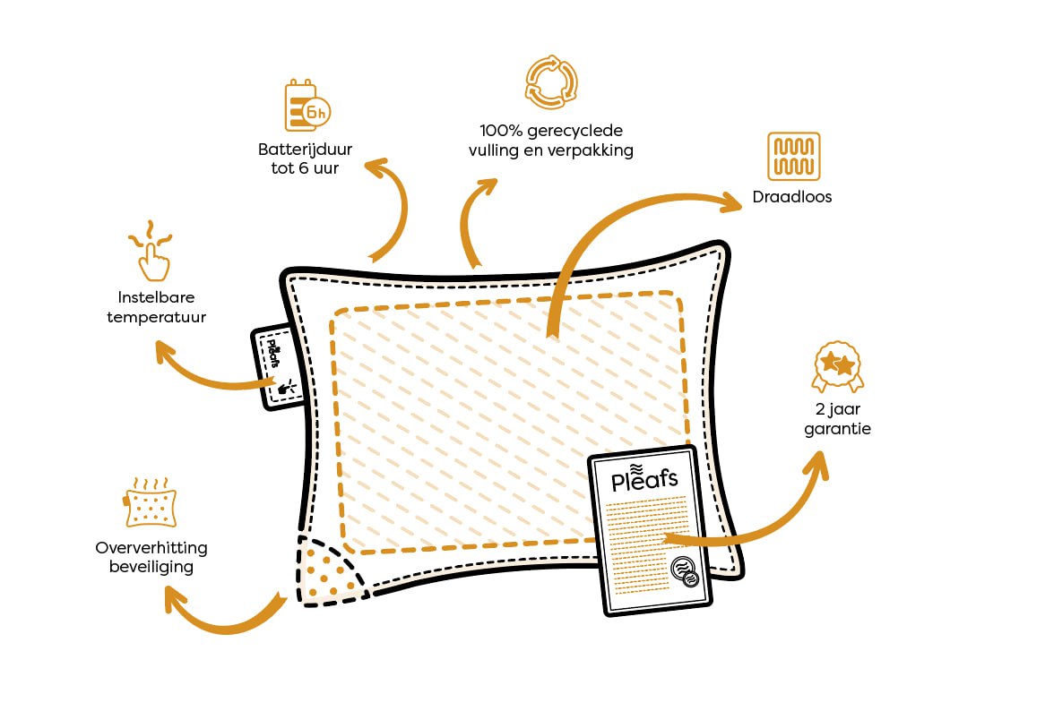 Pleafs draadloze oplaadbare warmtekussens voor binnen en voor buiten, is een warmtekussen veilig?